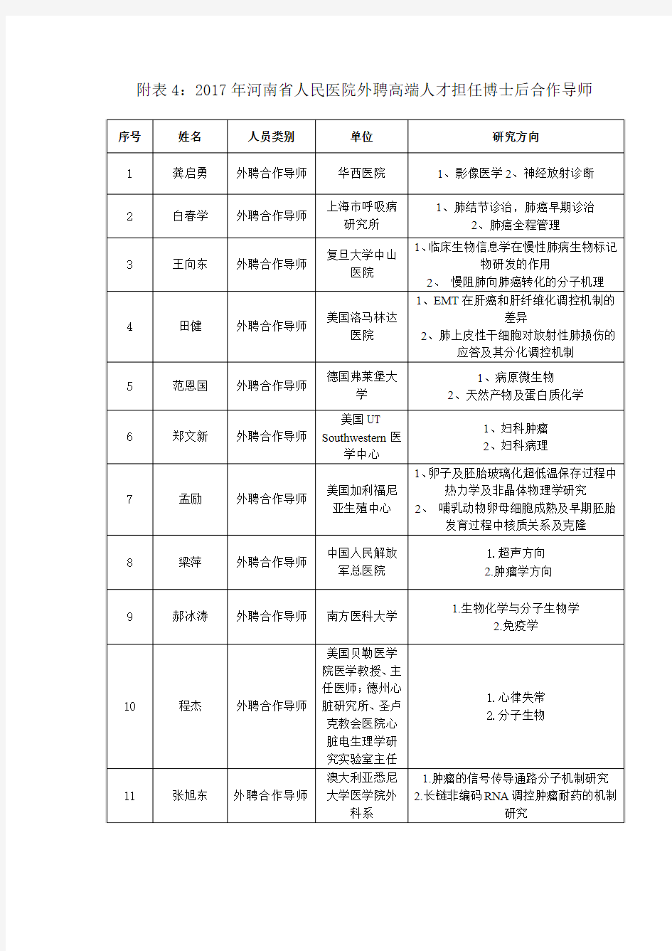 附表42017年度河南省人民医院外聘高端人才担任博士后合作导