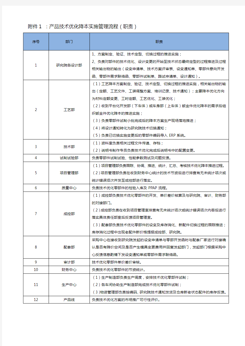 项目管理部门制度 部门职责