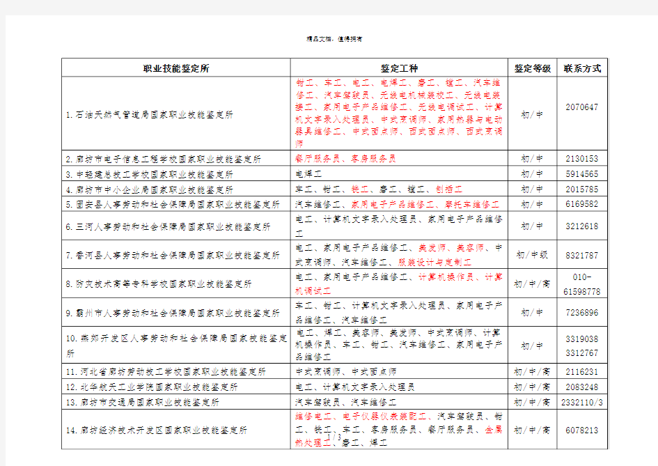 职业技能鉴定所