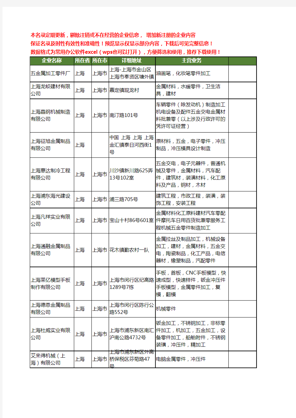 新版上海市金属零件工商企业公司商家名录名单大全40家