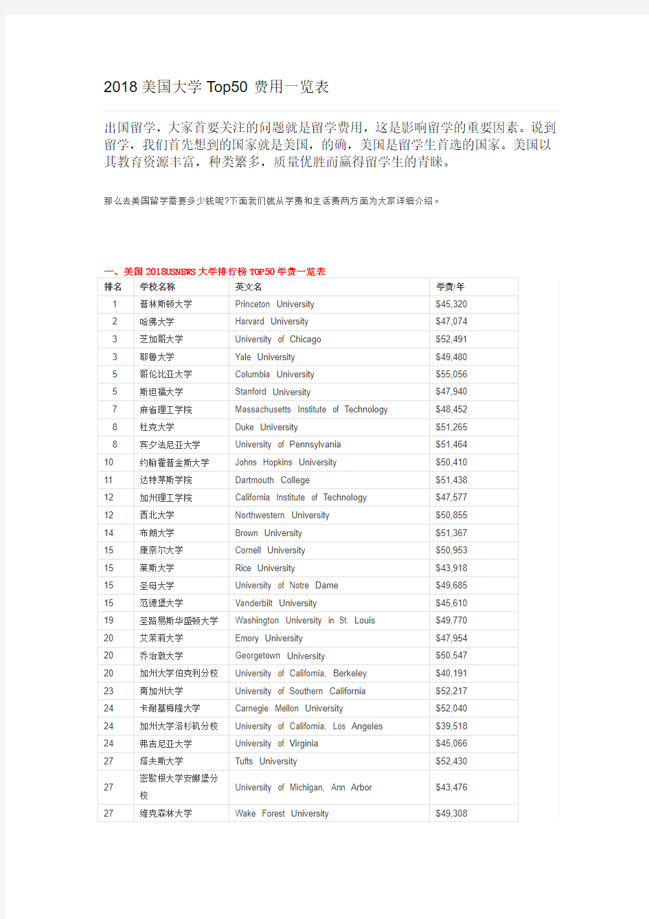 2018美国大学Top50费用一览表