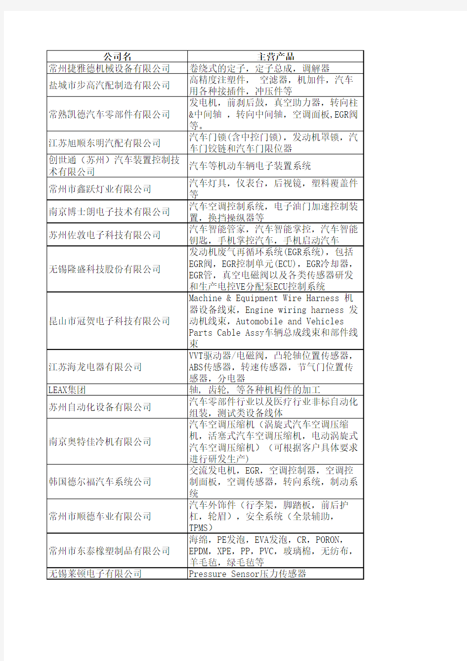 江苏汽车电子电器企业名录
