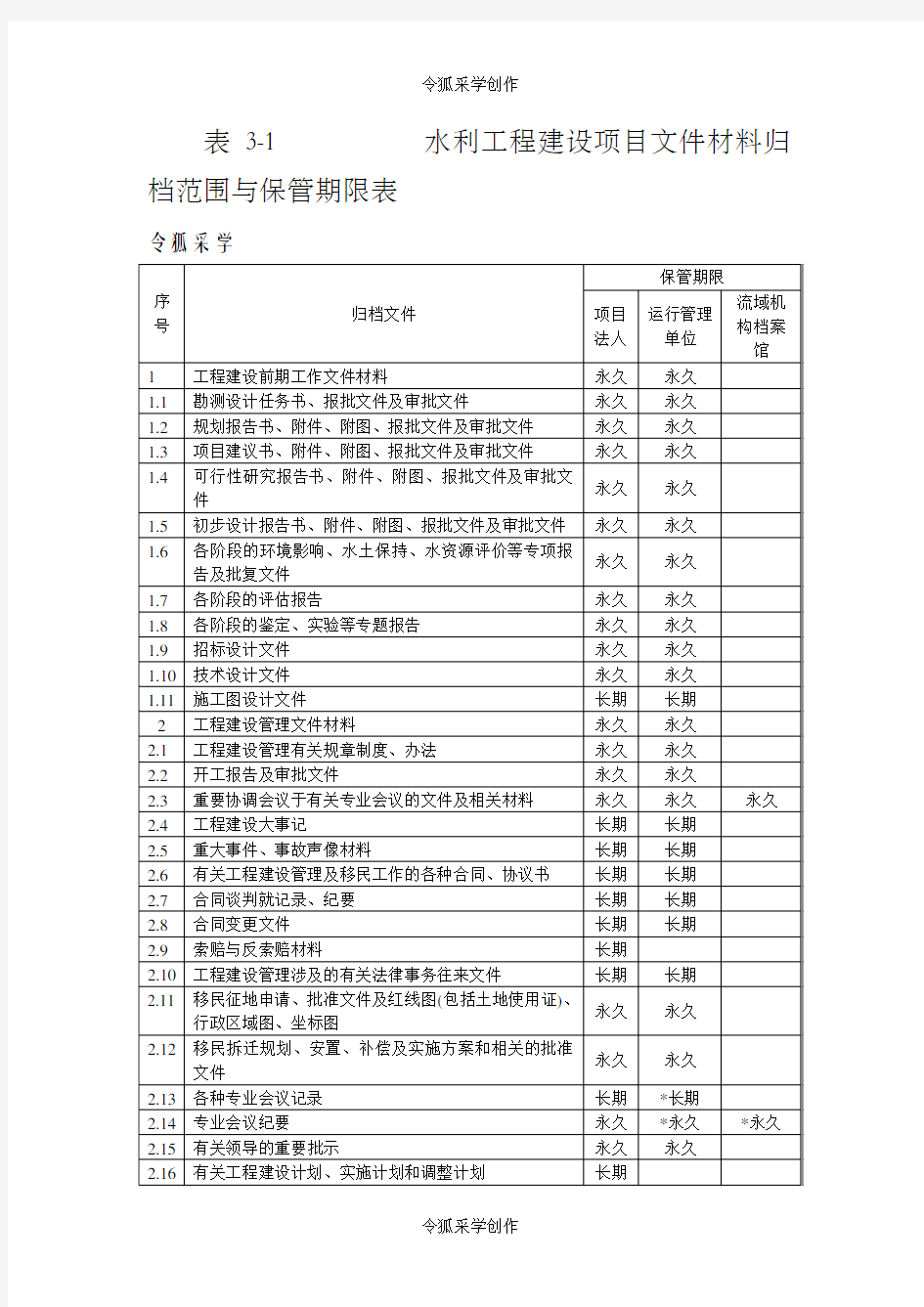 水利工程资料表格