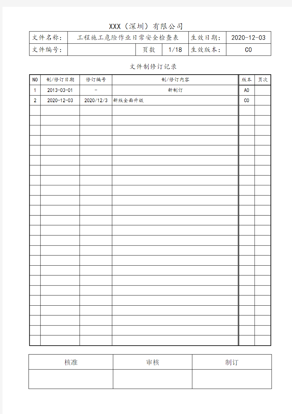 工程施工危险作业日常安全检查表汇编