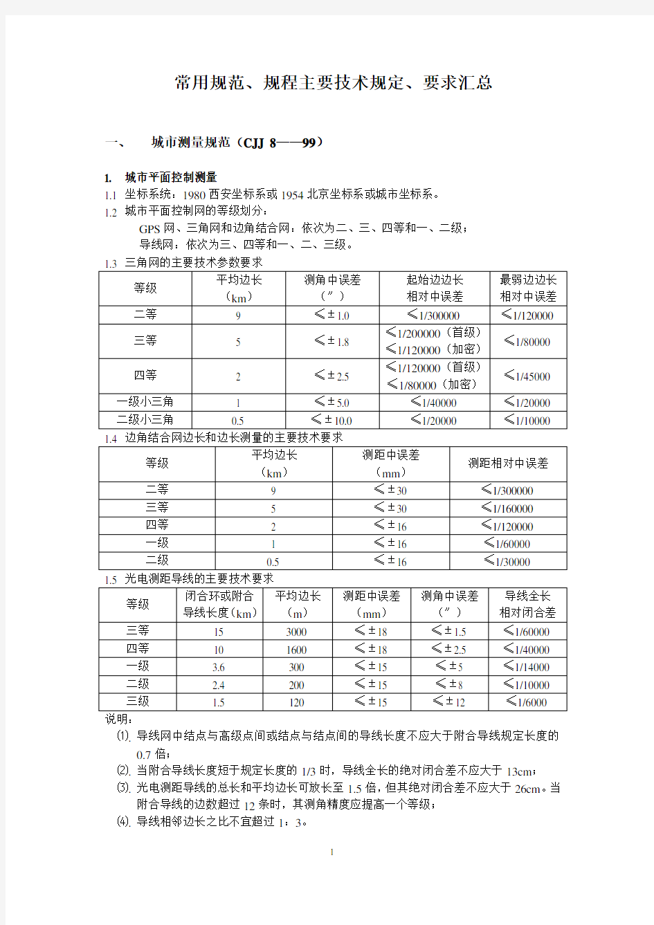 (完整版)测量常用规范、规程主要技术要求、规定汇总