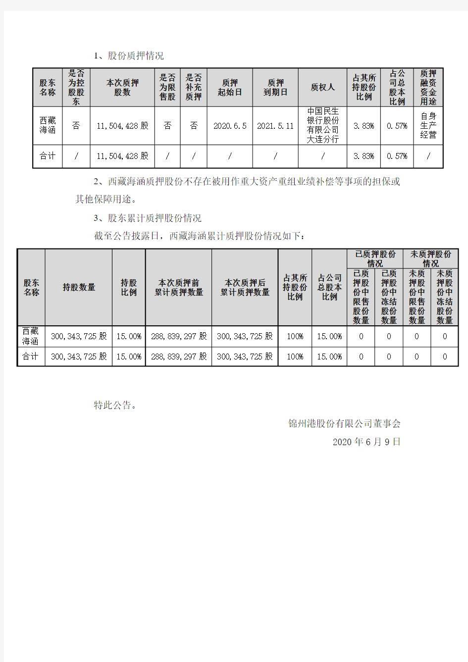 锦州港：关于股东部分股份解除质押及再质押的公告 (3)