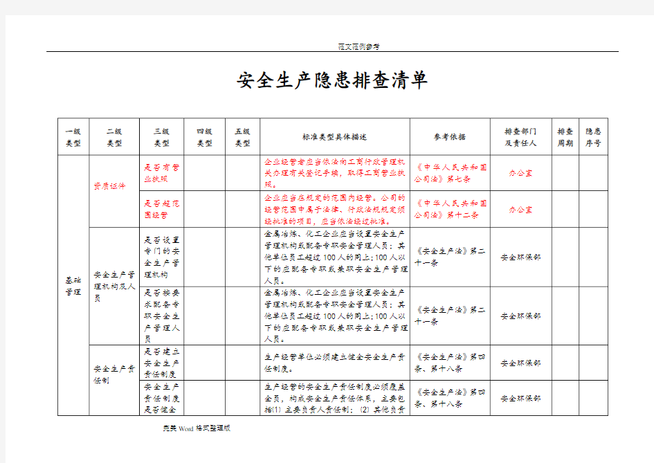 安全生产隐患排查清单