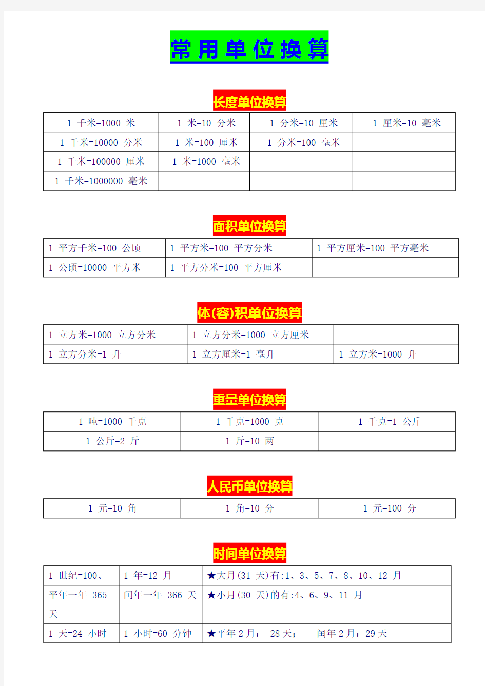 (完整版)北师大版小学数学常用单位的换算总结