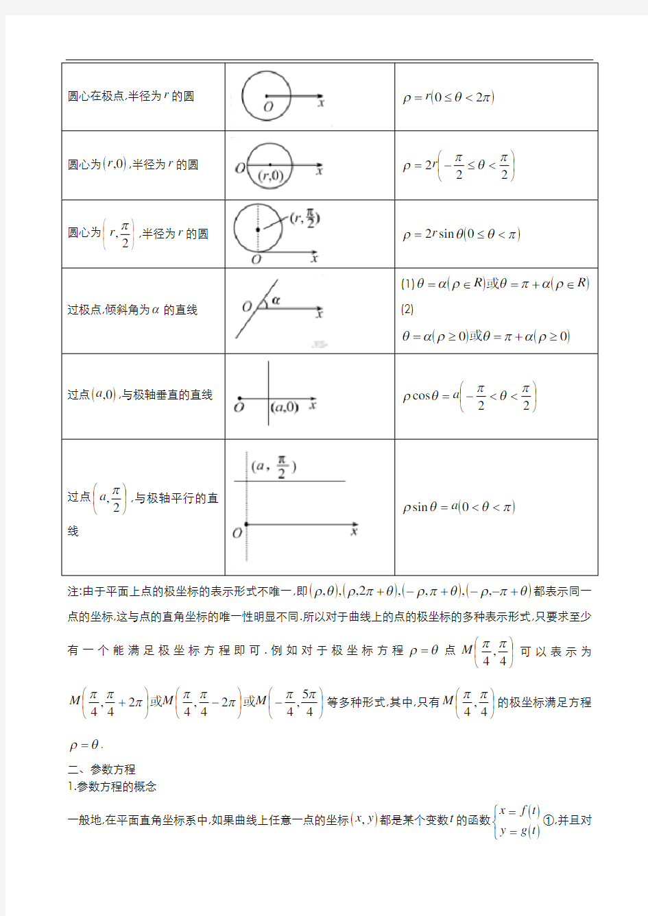 极坐标及参数方程知识点总结