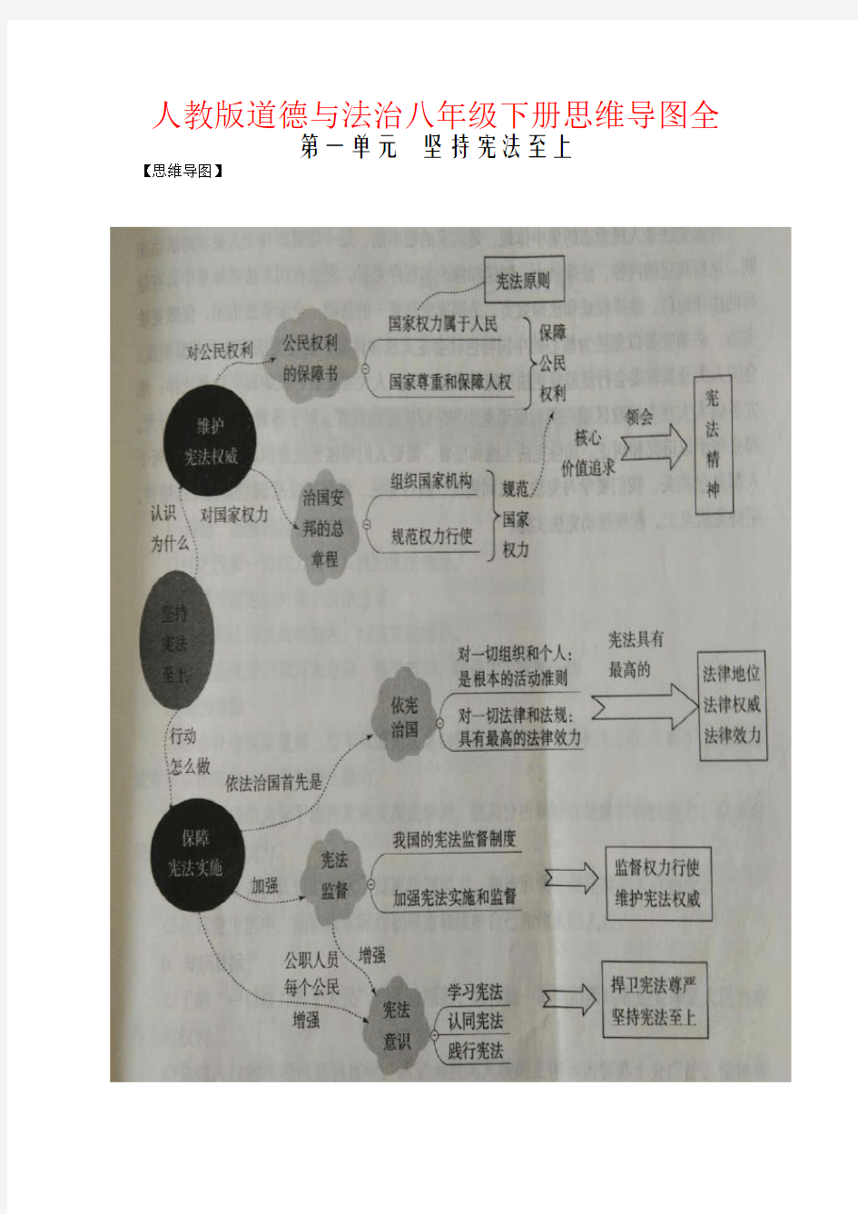 【强烈推荐】人教版道德与法治八年级下册思维导图全