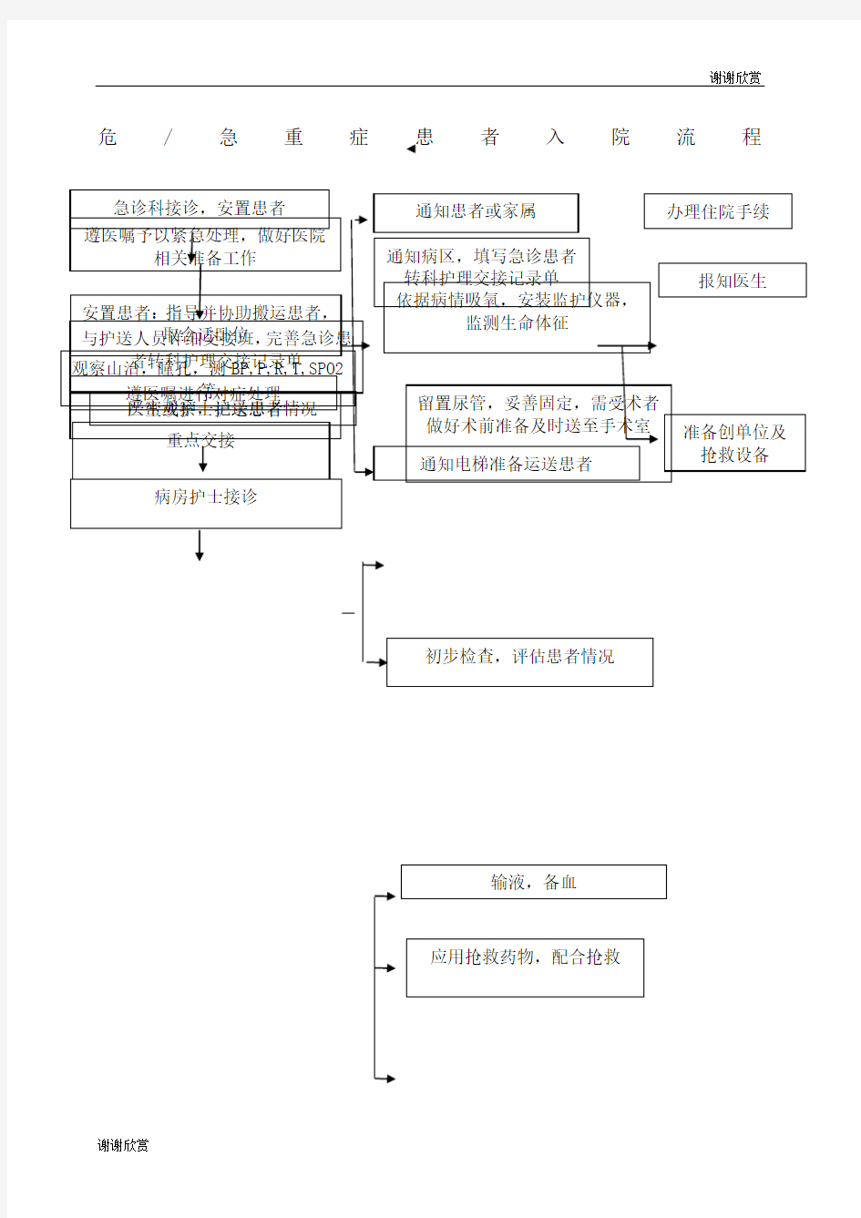 急危重症患者入院流程.docx