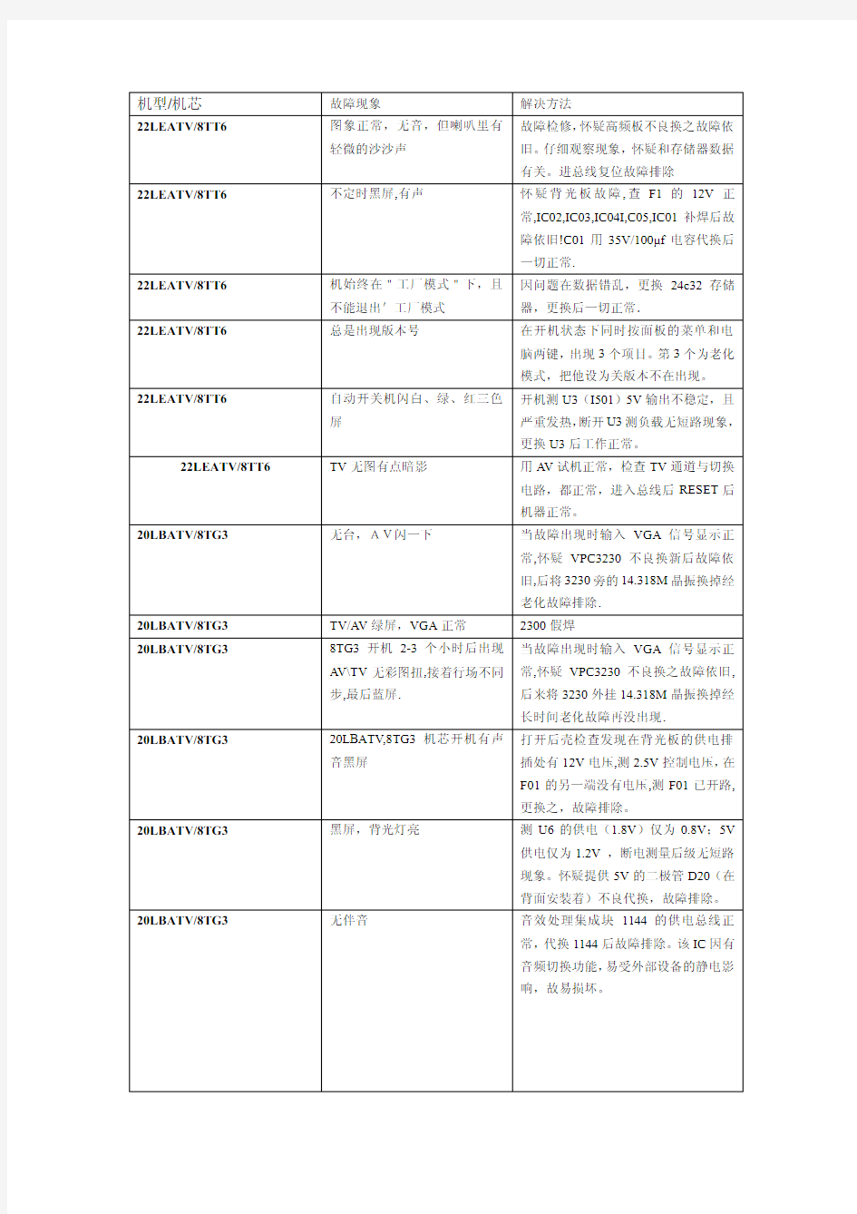 创维平板产品各种机芯维修手册