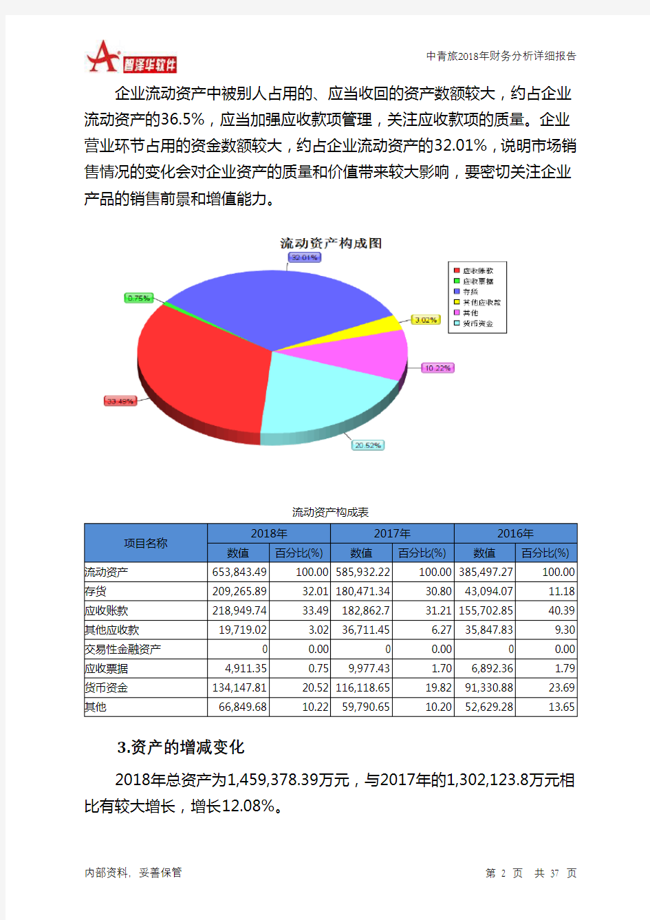 中青旅2018年财务分析详细报告-智泽华
