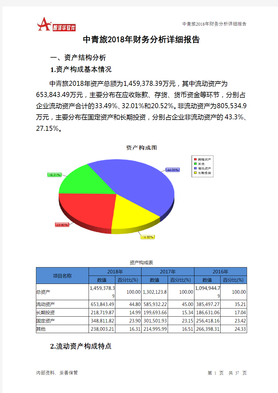 中青旅2018年财务分析详细报告-智泽华