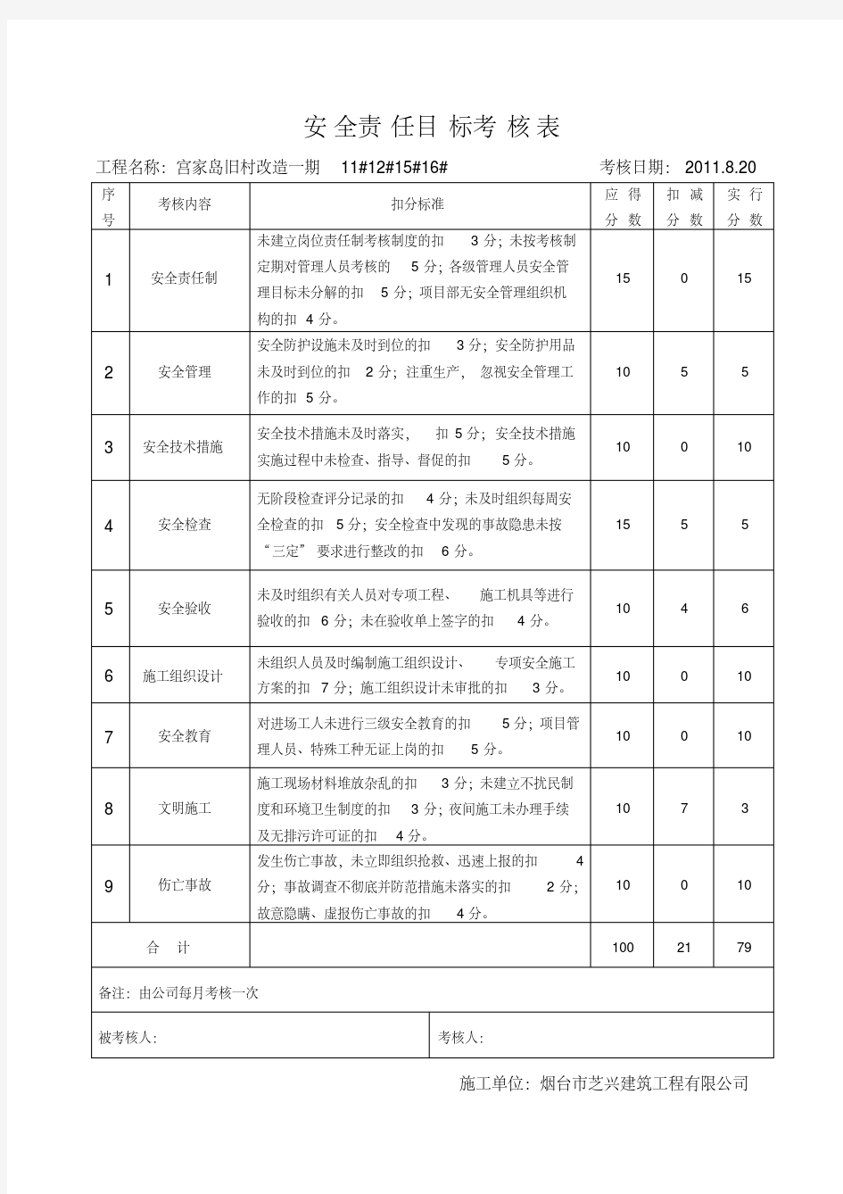 安全责任目标考核表(每月)