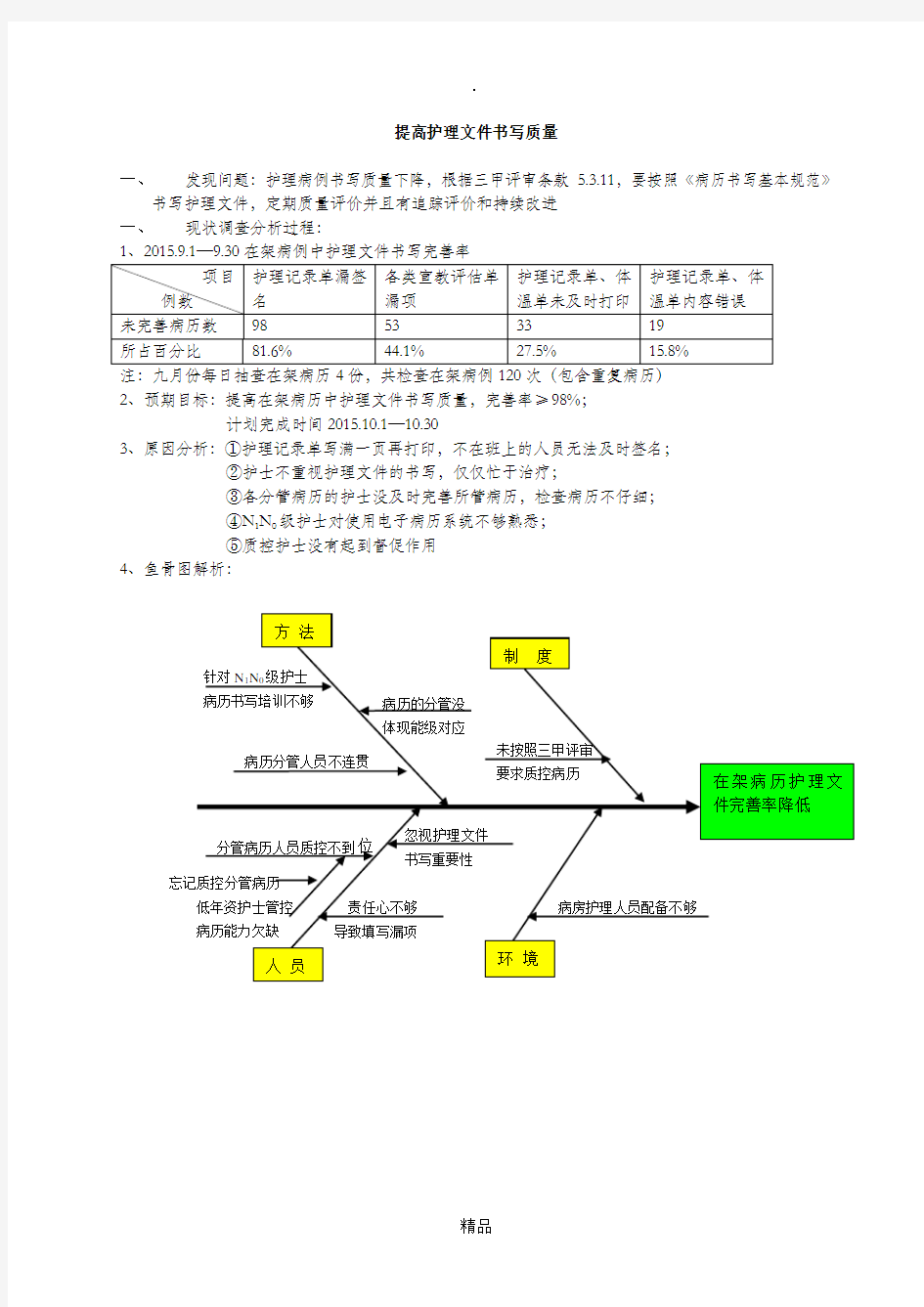 PDCA之提高护理病例书写质量