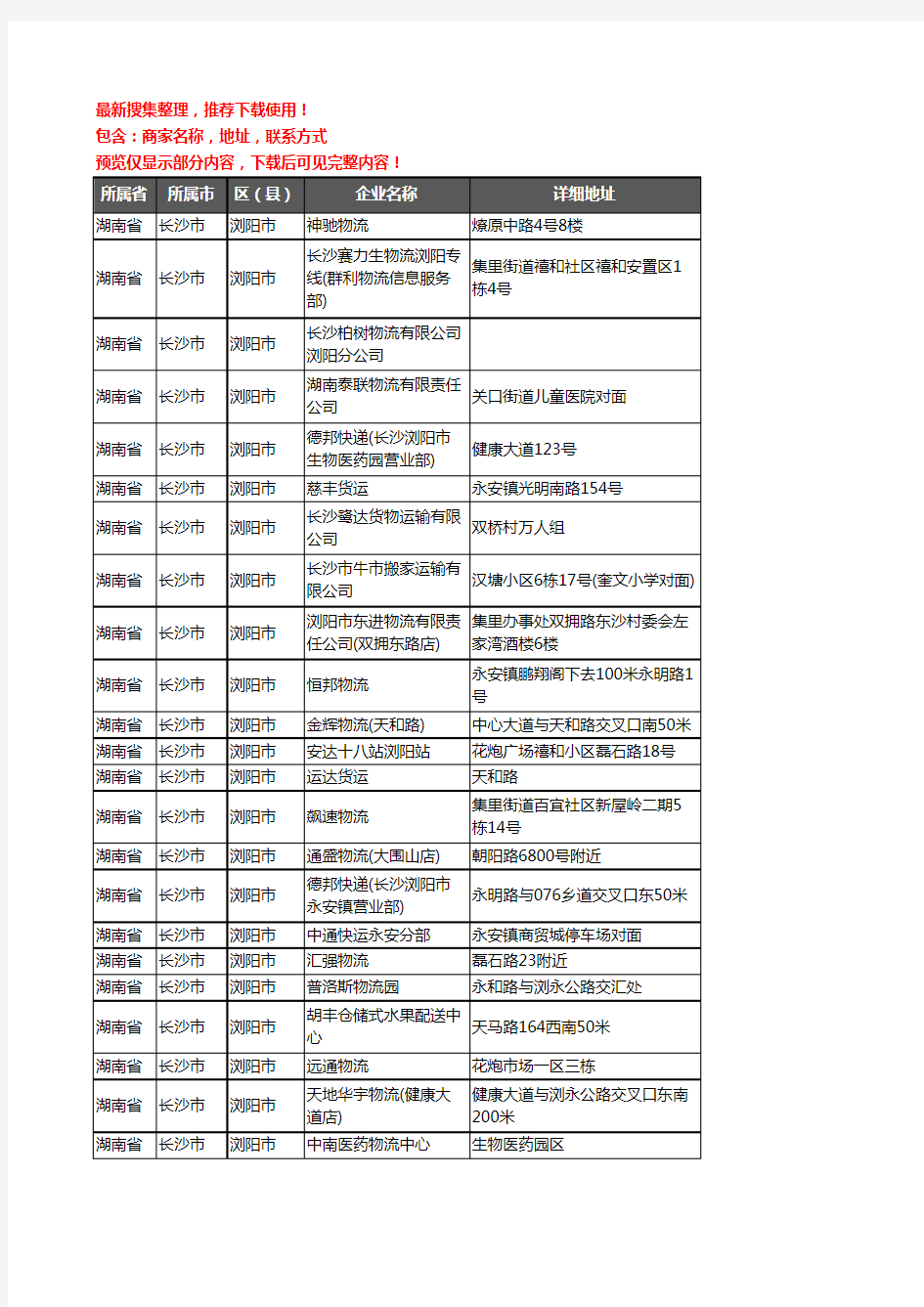 新版湖南省长沙市浏阳市货运企业公司商家户名录单联系方式地址大全141家