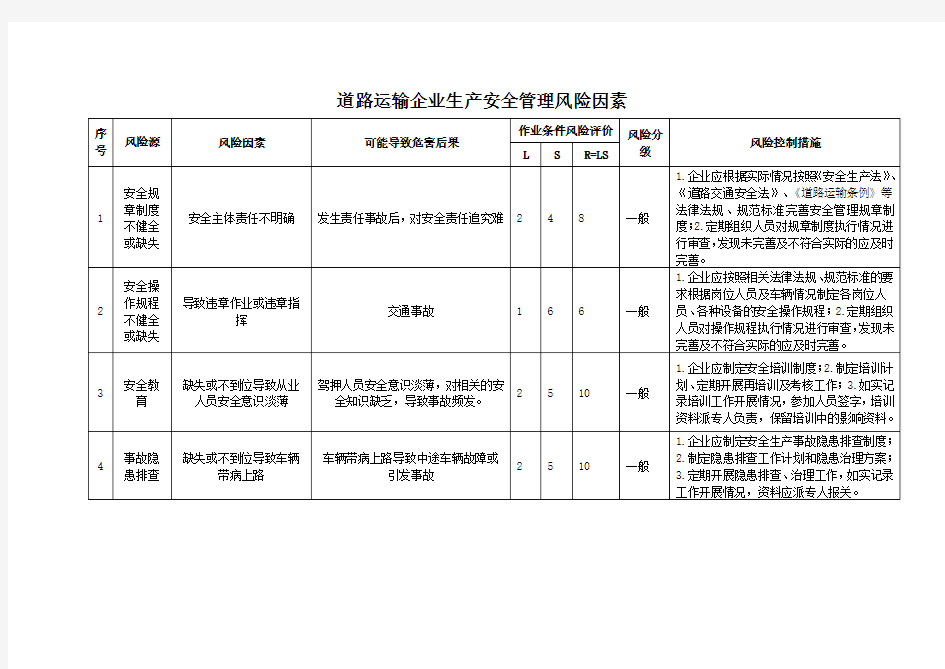 道路运输企业生产安全管理风险因素