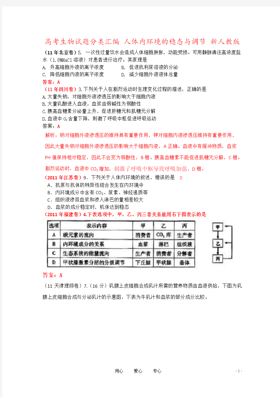 高考生物试题分类汇编 人体内环境的稳态与调节 新人教版