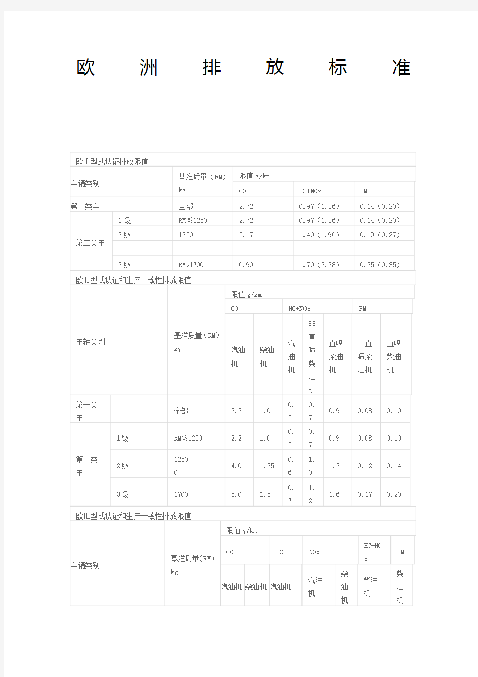 欧洲排放标准