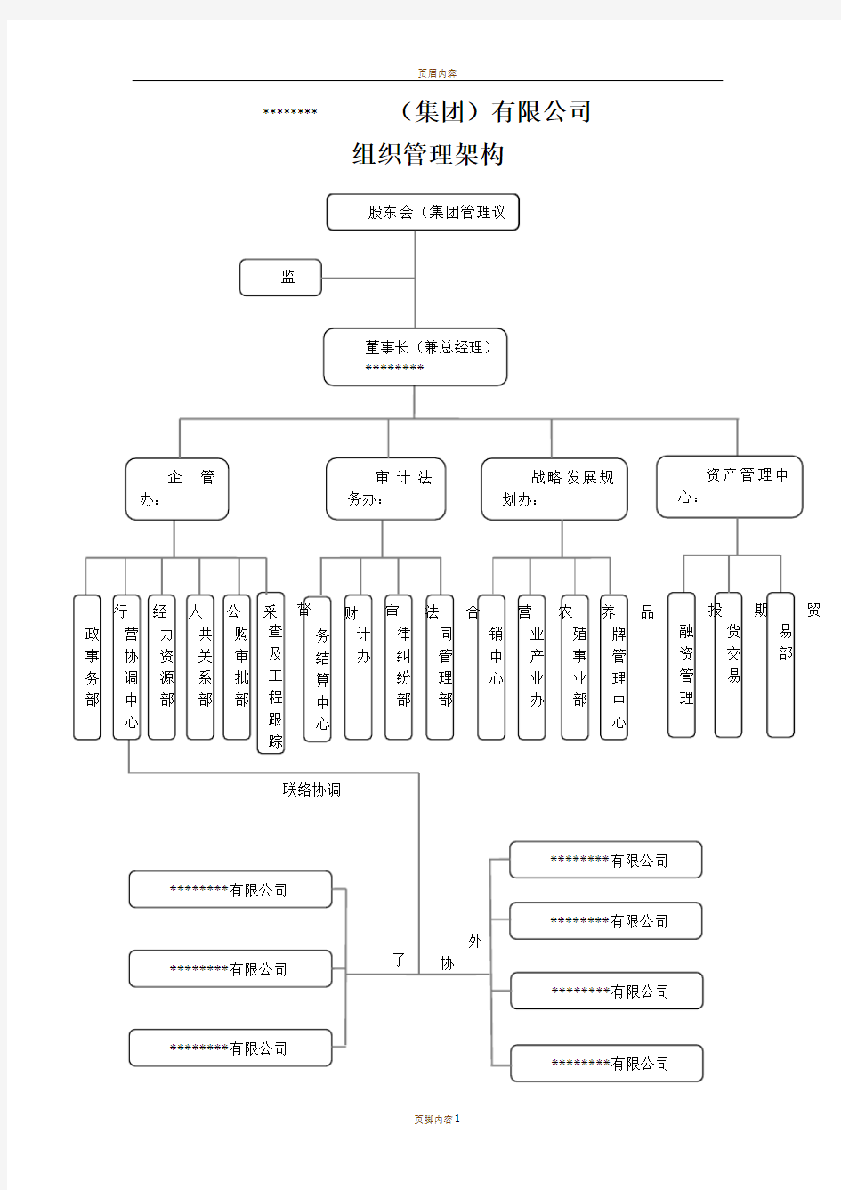 集团公司组织架构及岗位设置