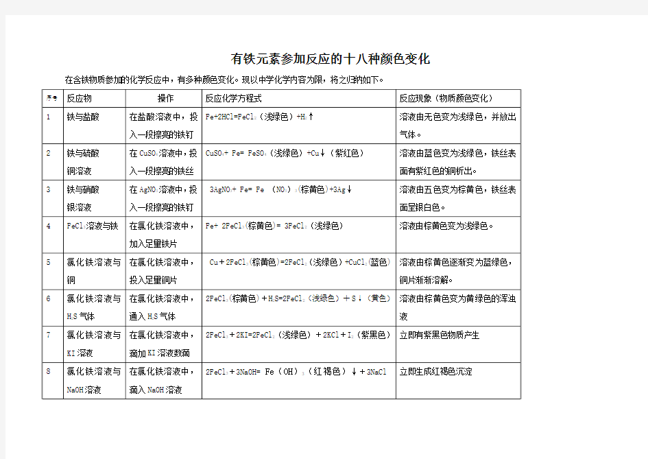 高三化学每日一读一练有铁元素参加反应的十八种颜色变化