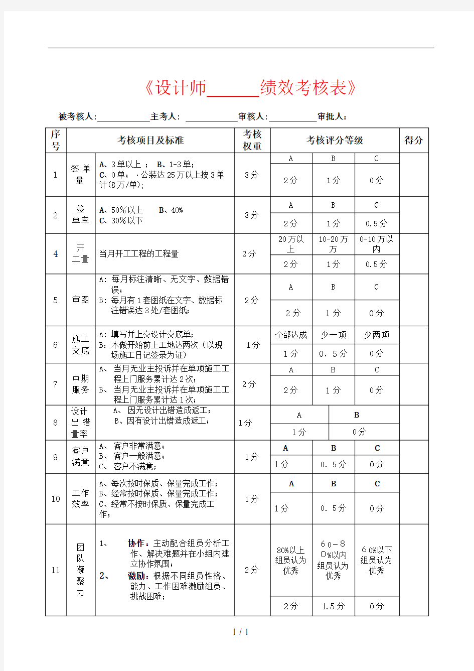 装饰设计师绩效考核表