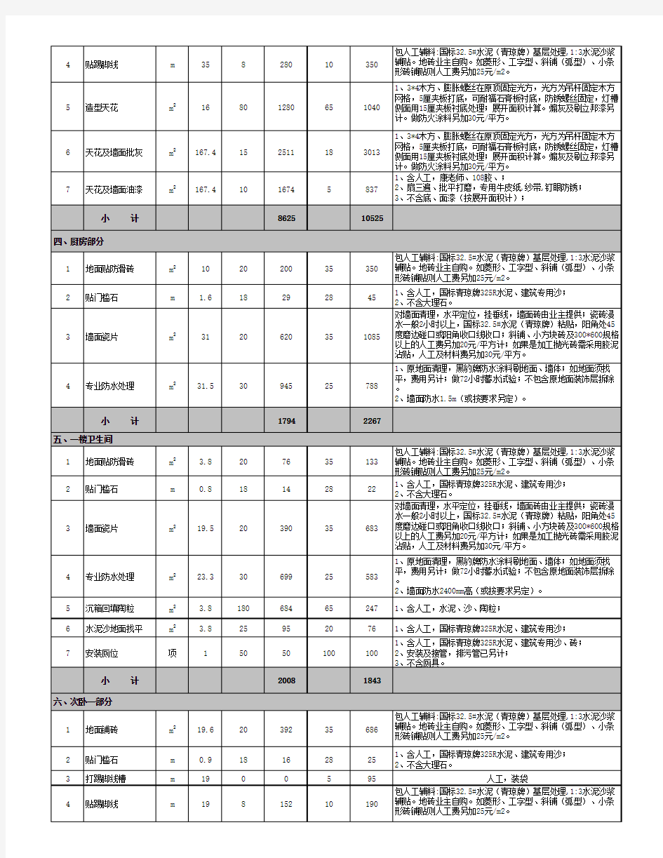广东惠州半包及全包预算报价表(标准模板)