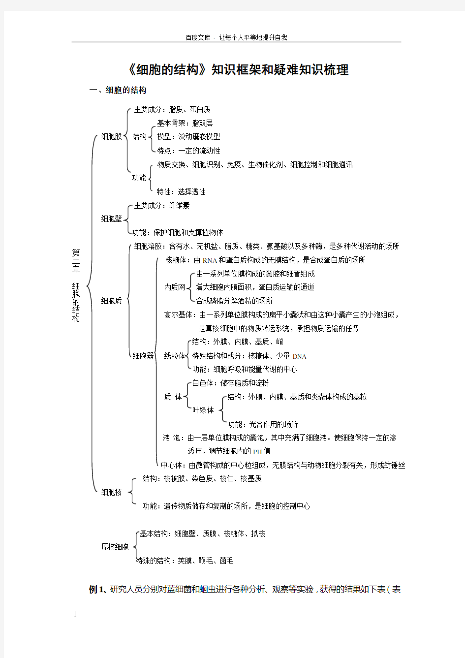 细胞的结构知识框架和疑难知识梳理