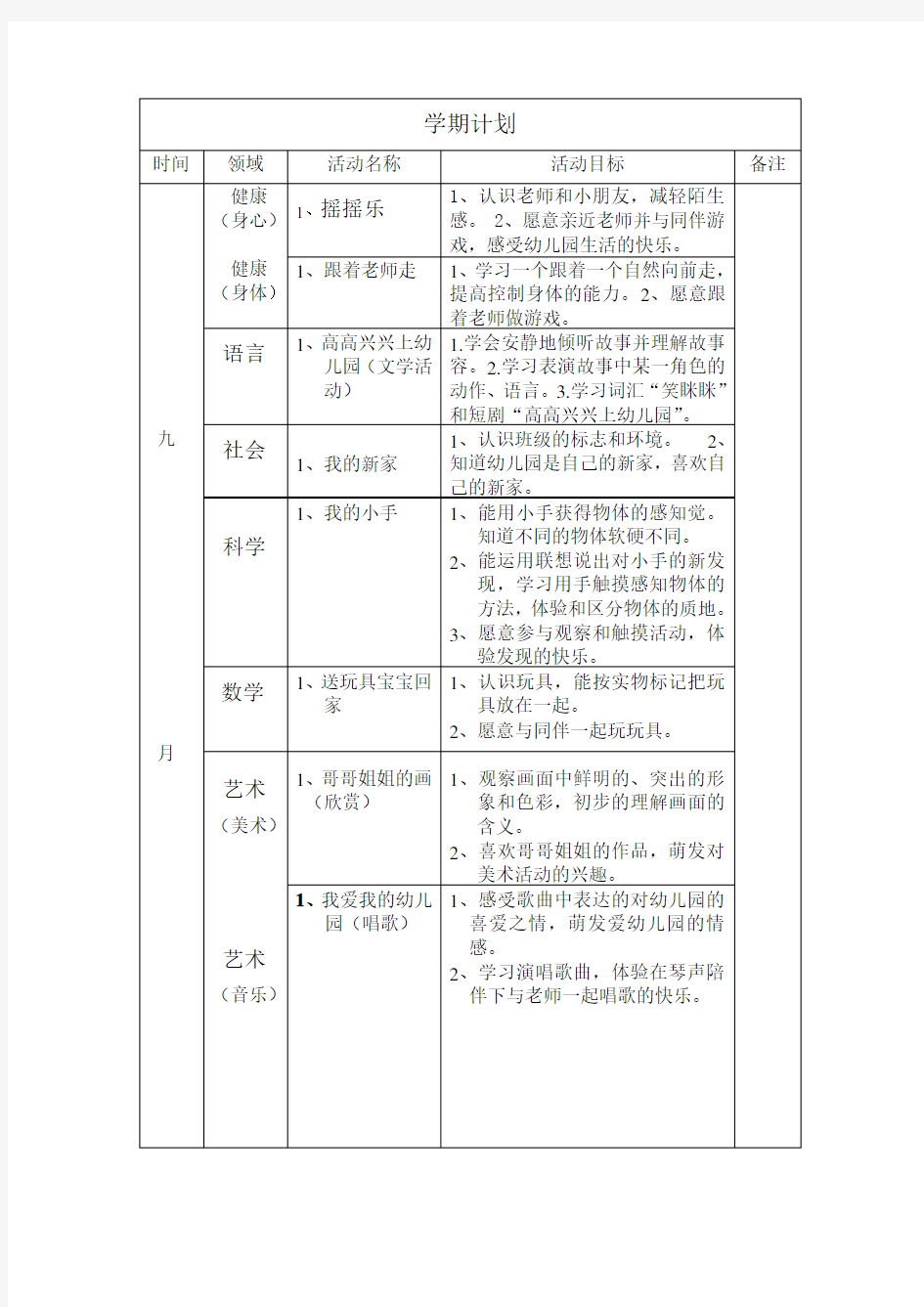 小班五大领域学期计划清单及目标