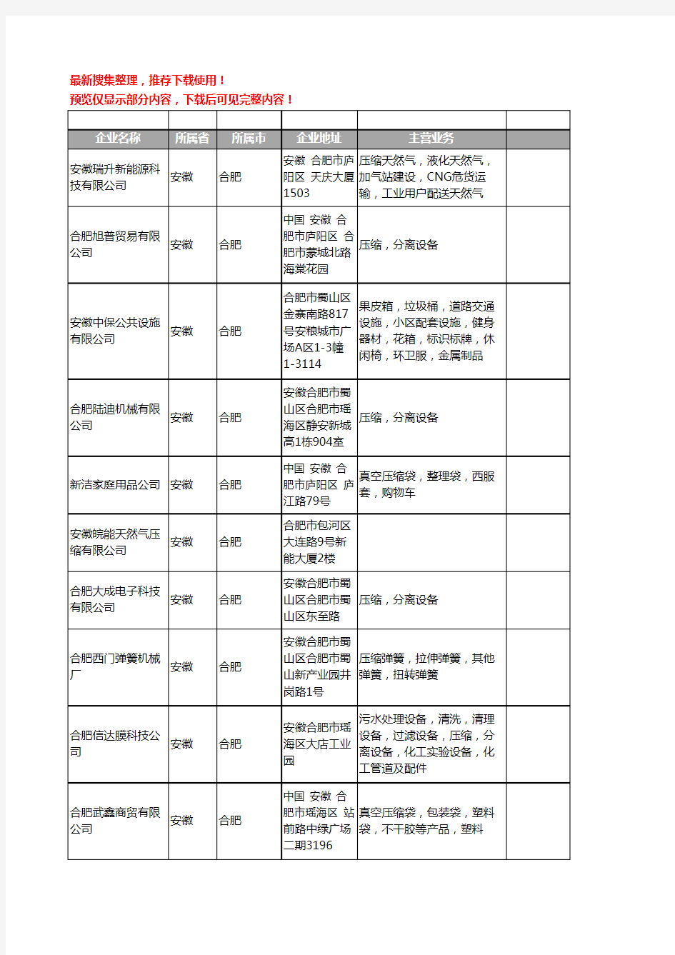新版安徽省合肥压缩工商企业公司商家名录名单联系方式大全43家