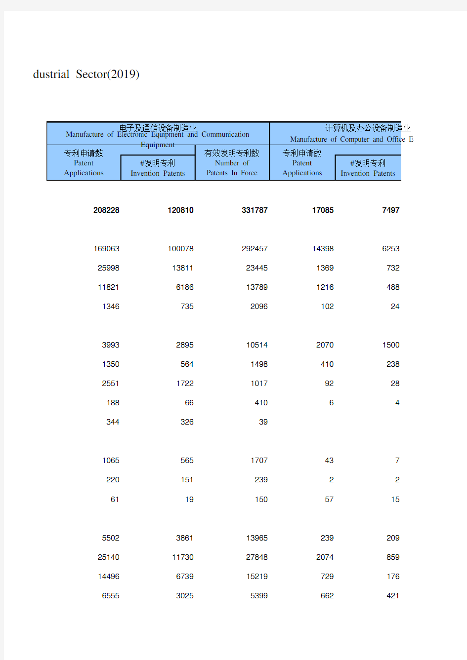 中国高技术产业统计年鉴2020：按地区和行业分高技术产业专利情况(2019年)