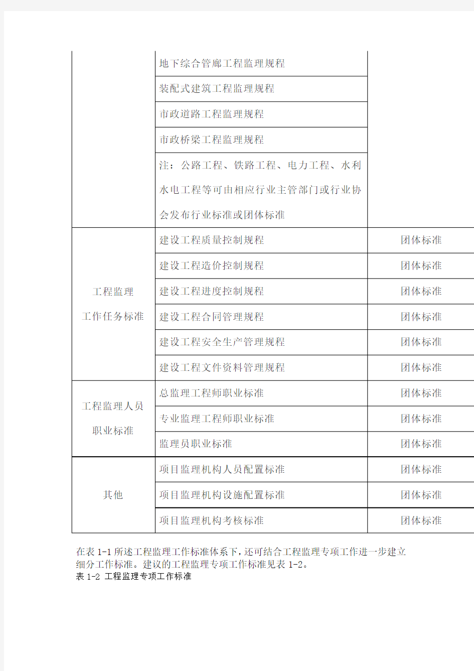 工程监理工作标准化及标准框架体系