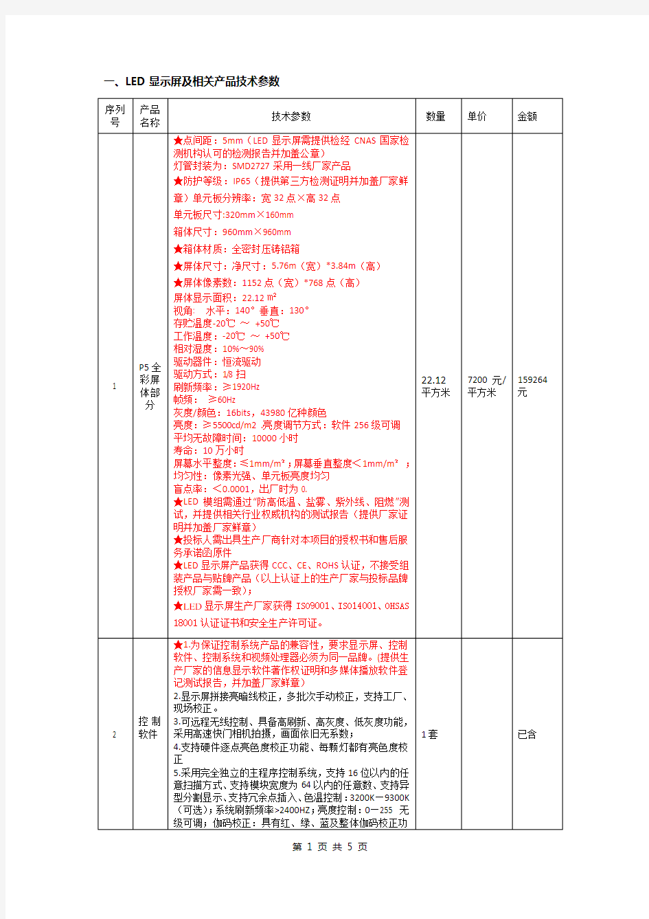 LED显示屏及相关产品技术参数