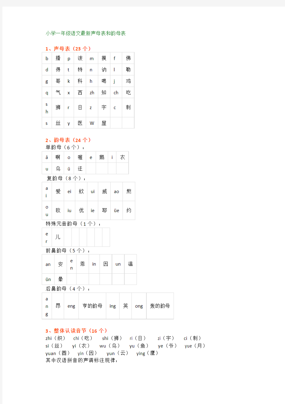 小学一年级语文最新声母表和韵母表