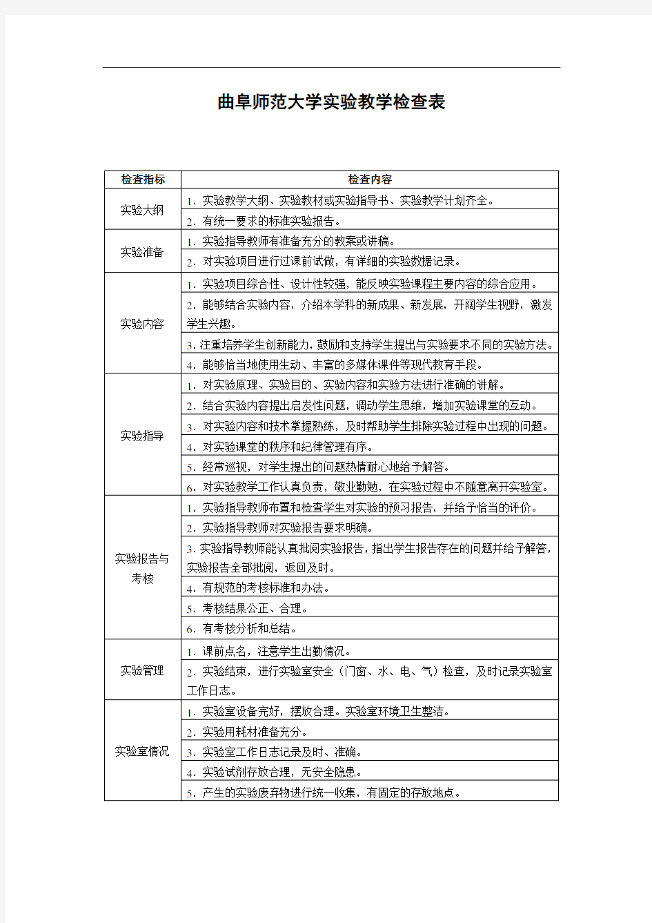 曲阜师范大学实验教学检查表【模板】