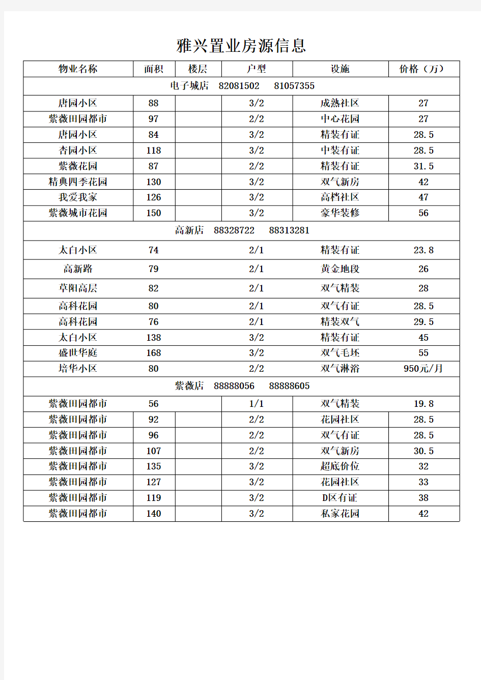 房源信息表格