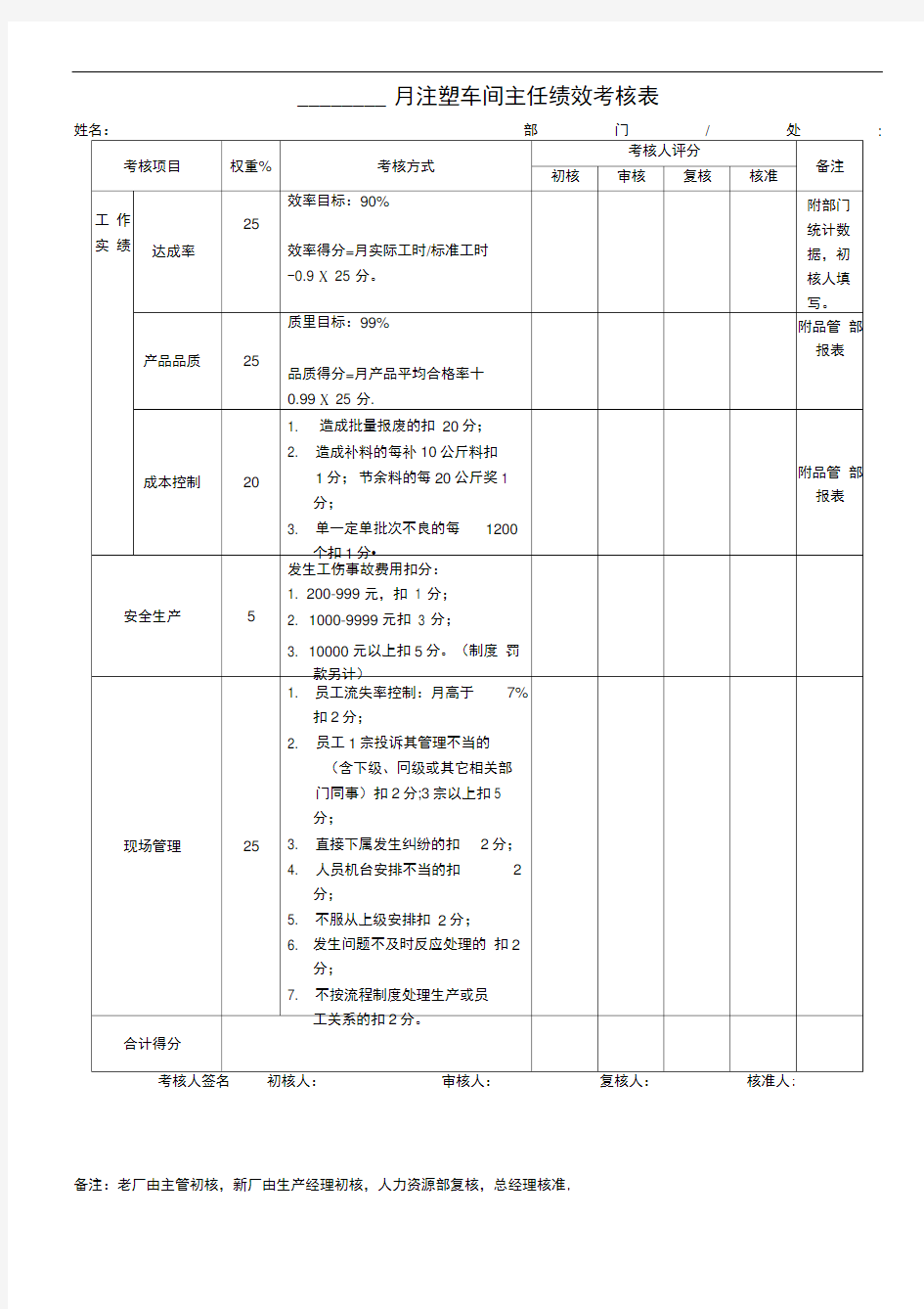 注塑车间主任绩效考核表