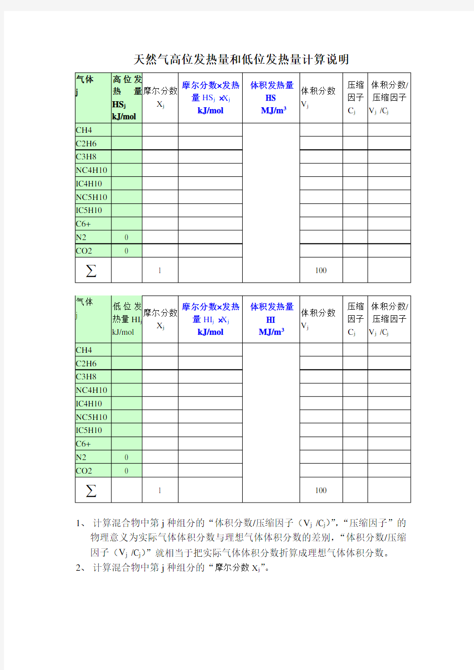 天然气高位发热量和低位发热量计算说明