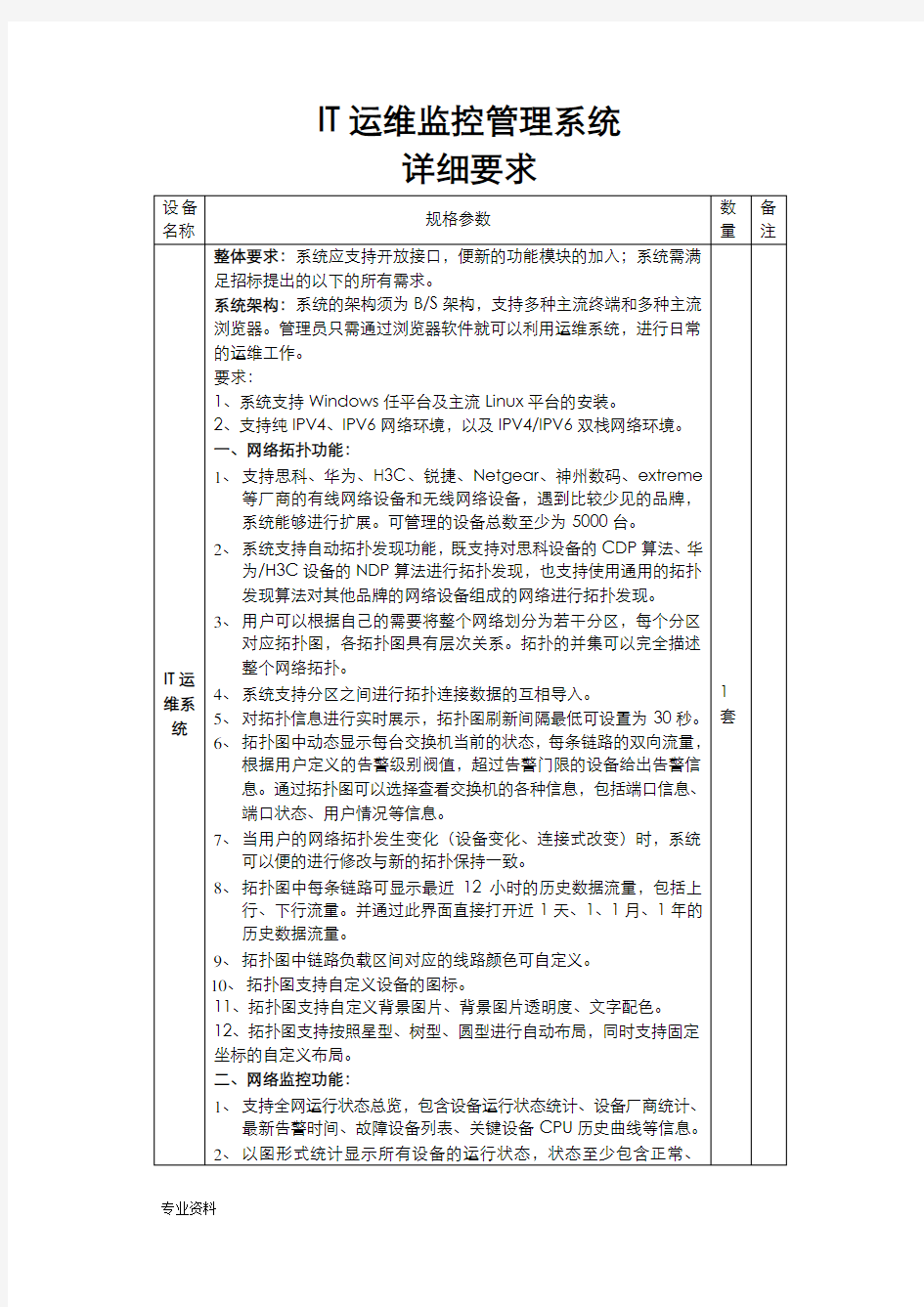 IT运维监控管理系统