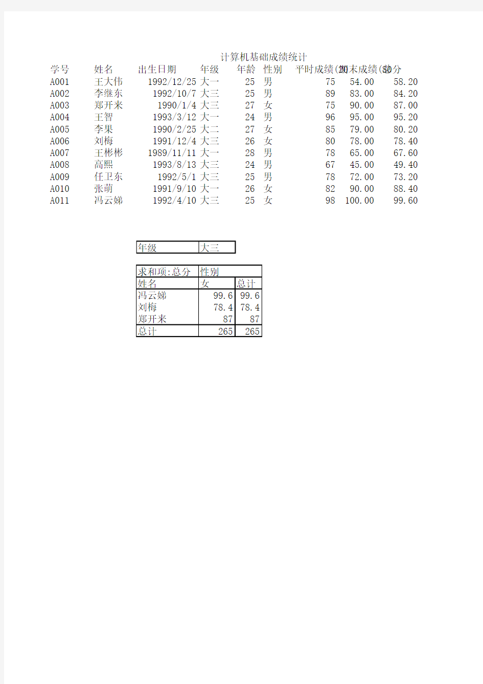 大学计算机基础考试Excel常见题目及解答