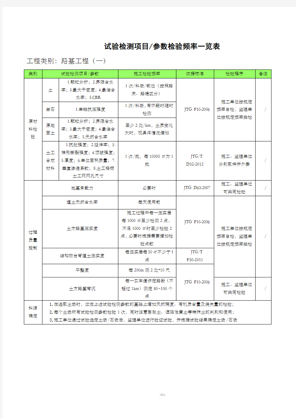 试验检测项目一览表