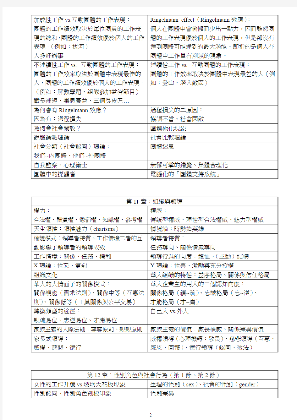 ‘社会心理学’重要概念