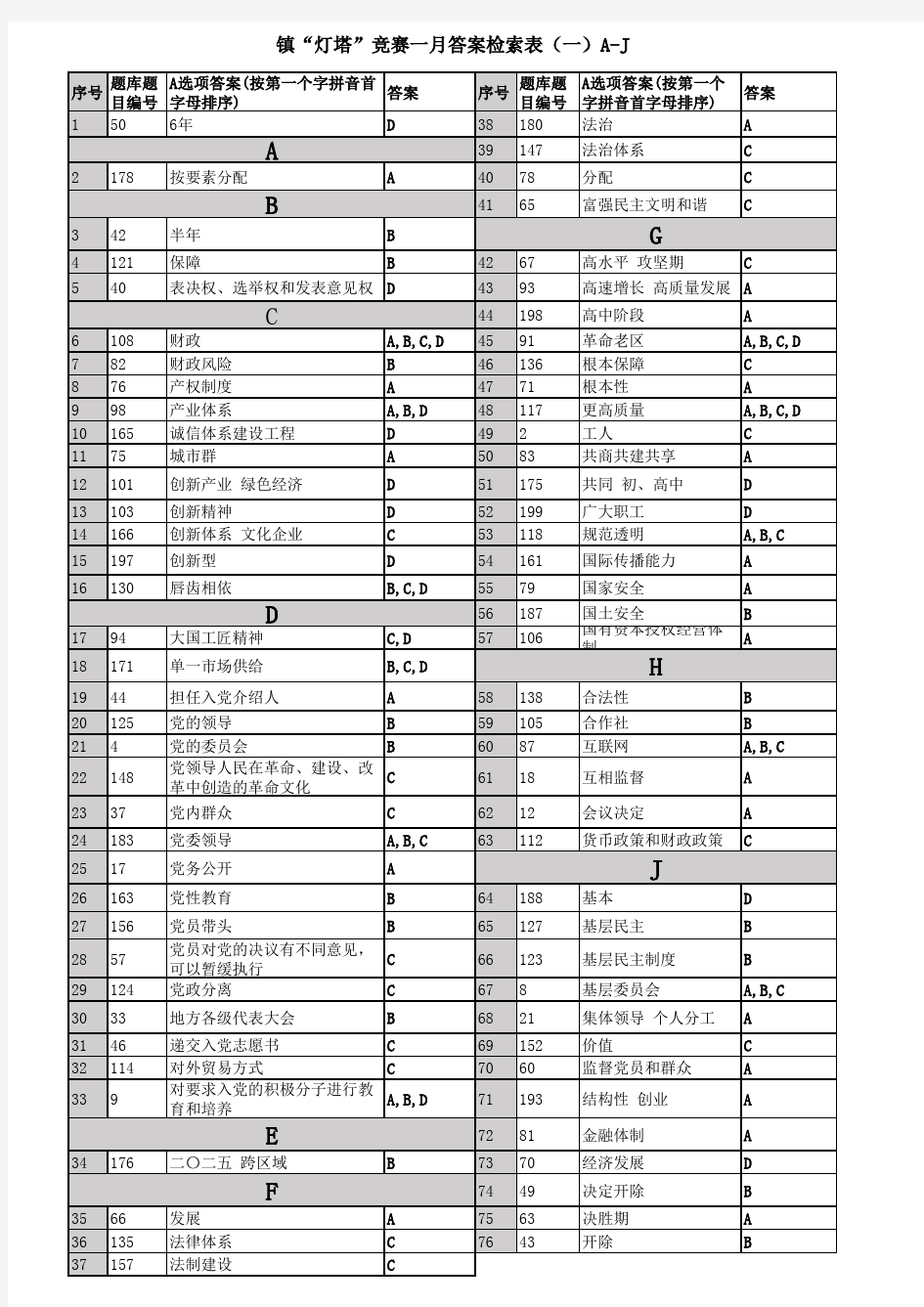 灯塔在线党建活动一月答案检索表