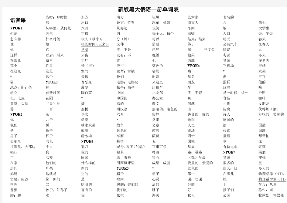 黑龙江大学俄语教材册单词表