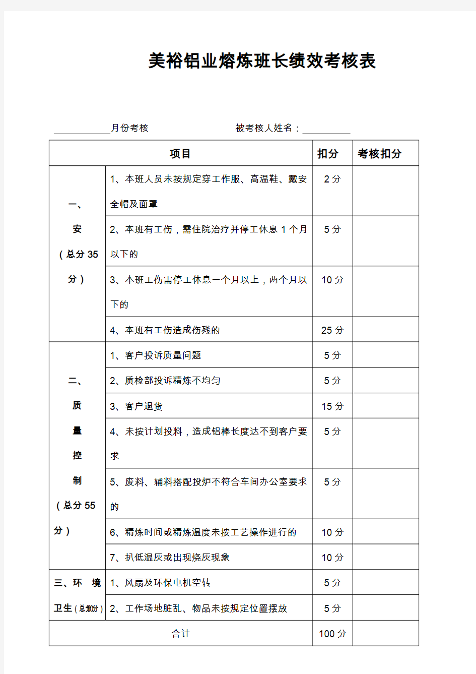 各部门绩效考核表分析