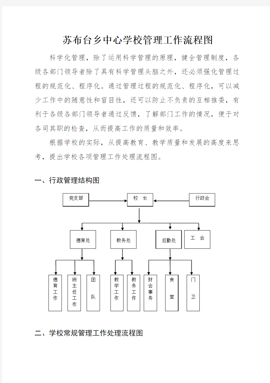 学校管理工作流程图