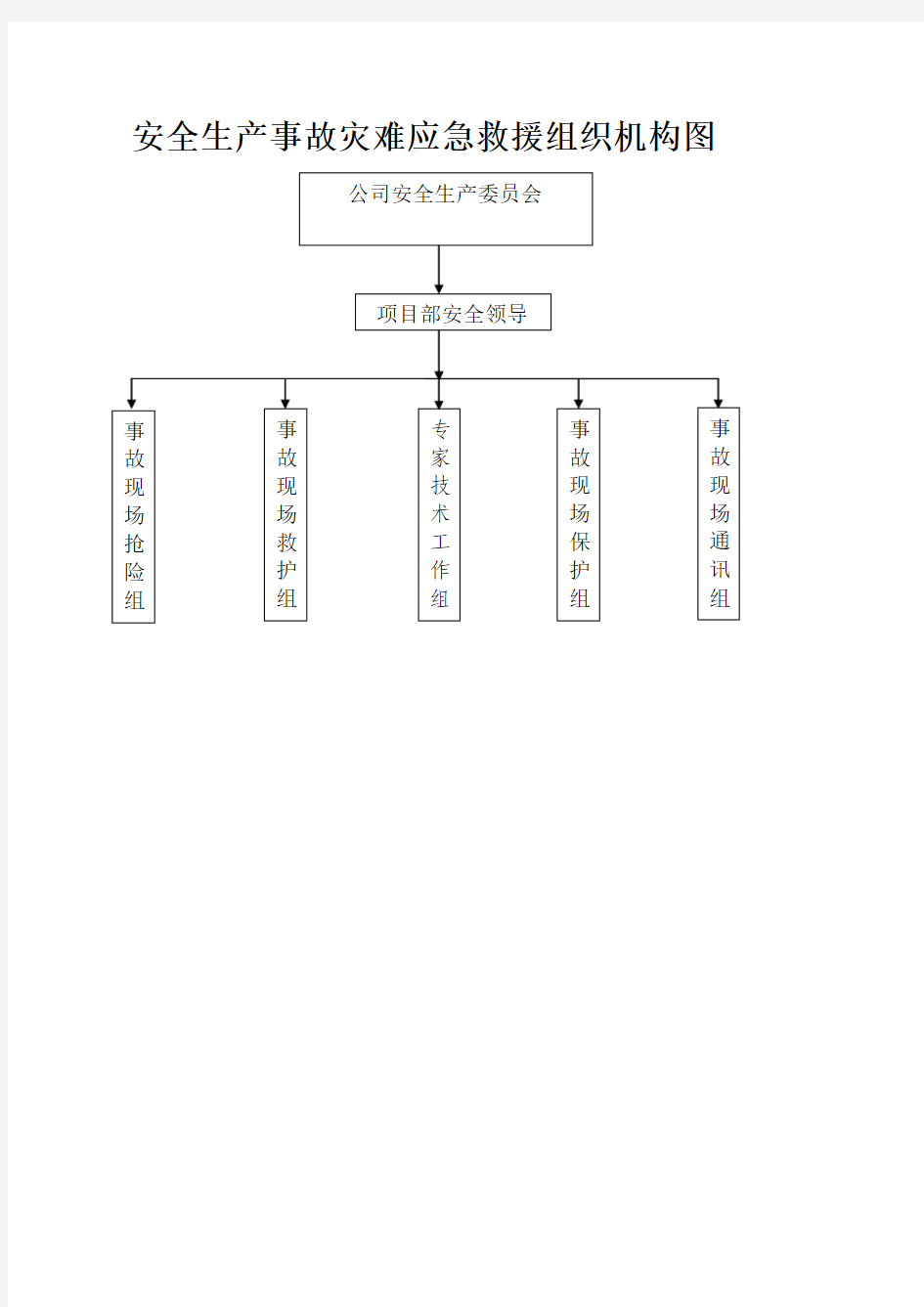 应急指挥及救援组织机构图