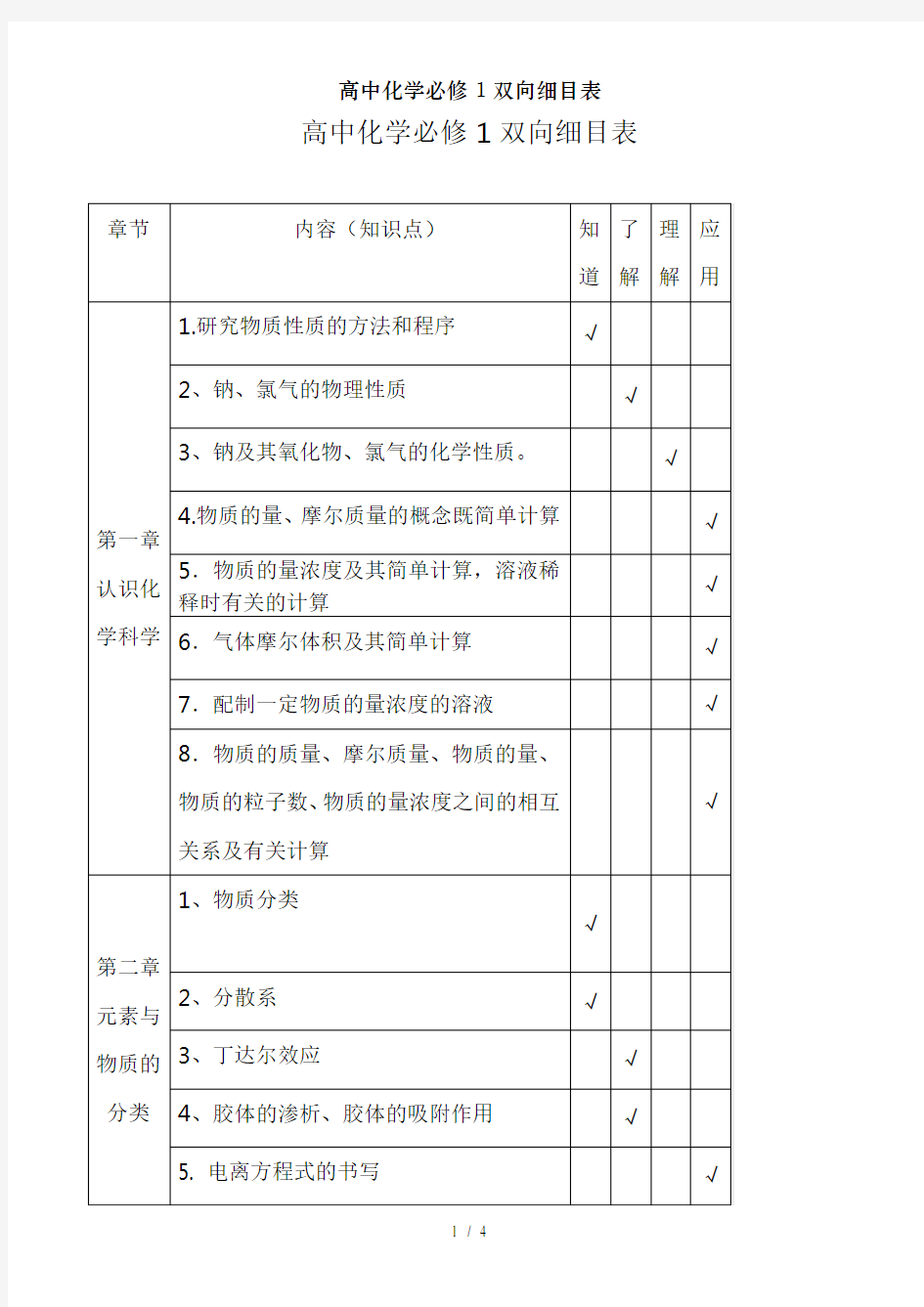 高中化学必修1双向细目表