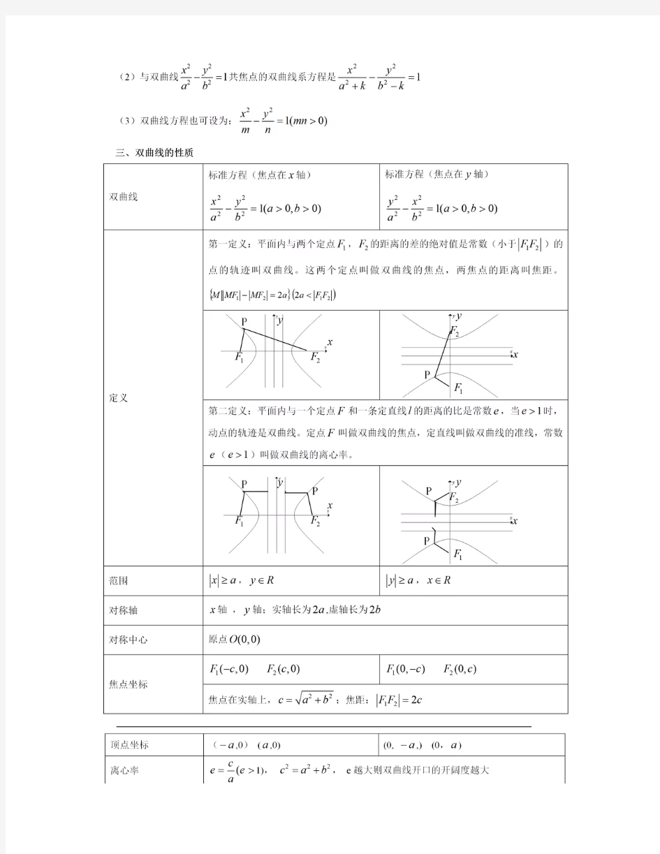 表格总结双曲线全部知识点,含例题!